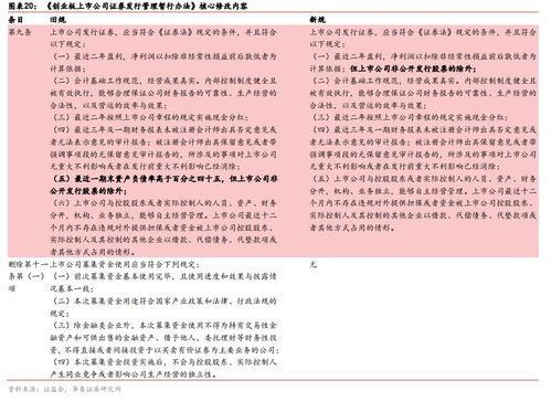 股票和政券方面的工作怎么样？