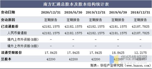 南方汇通的南方汇通十大股东