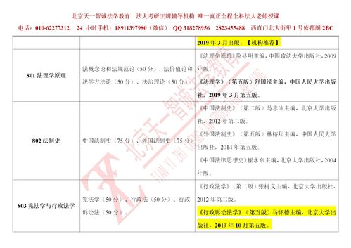 2021年考研专业目录,重庆大学考研专业目录及考试科目(图2)