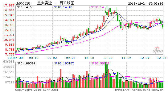 本次公开发行股票的总量不超过1,700万股，占发行后总股本的比例不低于25%，全部为新股发行，本次