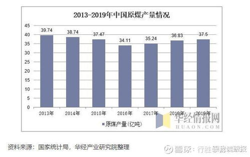 股票分哪几种行业？