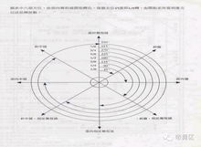 学习步型时应当做到的五点规范要求