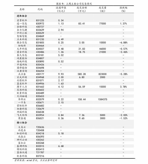 托运公司一览表