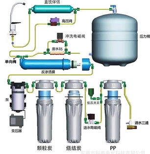 净水机压力桶充气教程是什么