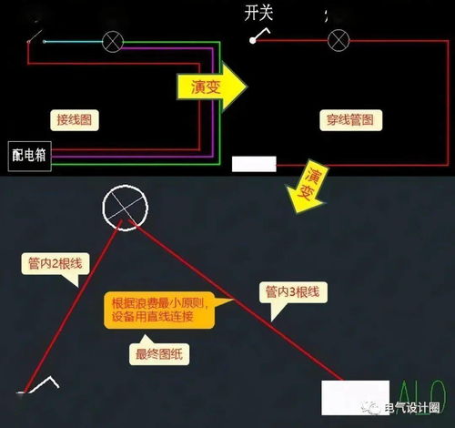 照明系统图和照明平面图的阅读方法,实用干货分享