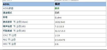 FEC这么高，经常断线！！