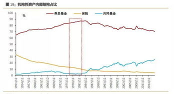 股票，共同基金，债券三个的区别，各自的利弊？