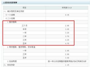 用了一千元 按照万分之五的利息该怎么算 结果是多少