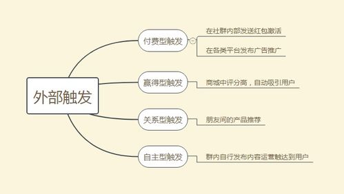 社群长期活跃的方法有哪些