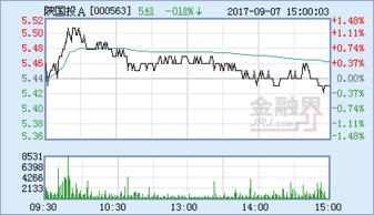 陕西省信托投资公司有哪些