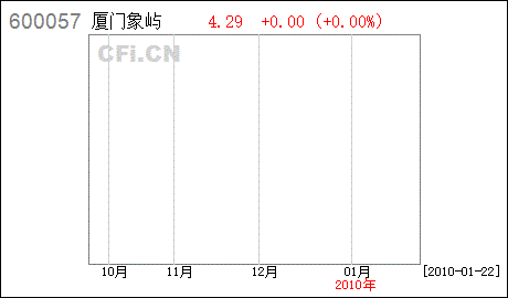 对600057，*ST夏新的分析，如果我不卖会怎么样？