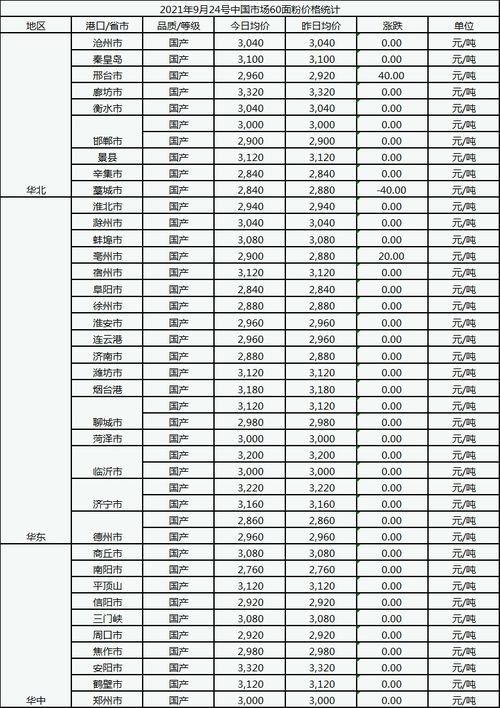 2023年9月24日反渗透杀菌剂商品报价动态