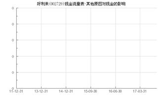 好利来（002729）今日停牌的原因是什么