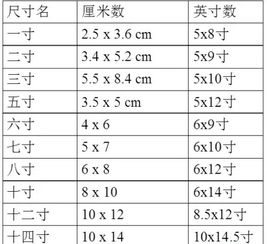 10寸照片的尺寸是多少?