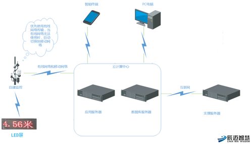 净高怎么测量