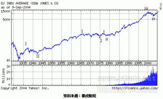 在哪里看股票平均价格指数，谢谢