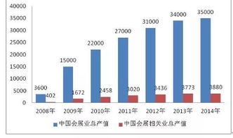 直接投资与间接投资的区别和联系