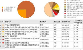 怎么查沪港通的沪股通有那些股票名单