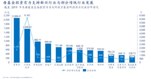 怎样进入私募股权基金行业?