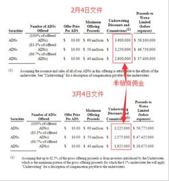 请问股票中的佣金是怎么付给证券所的，不管涨与跌都要付吗