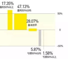 阿里离职的还有股票吗