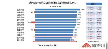 全基因合成一般是怎么收费的，哪家公司做的好一点?