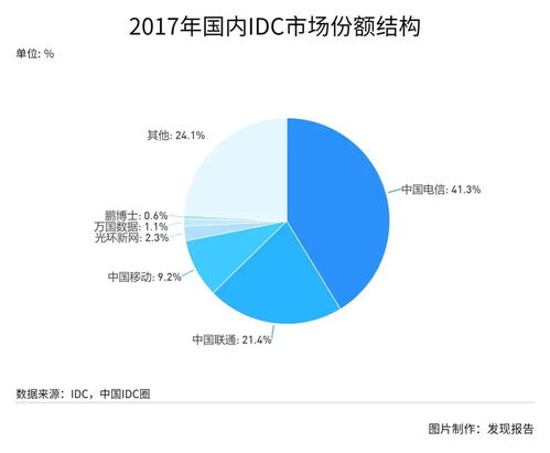 IDC是什么意思