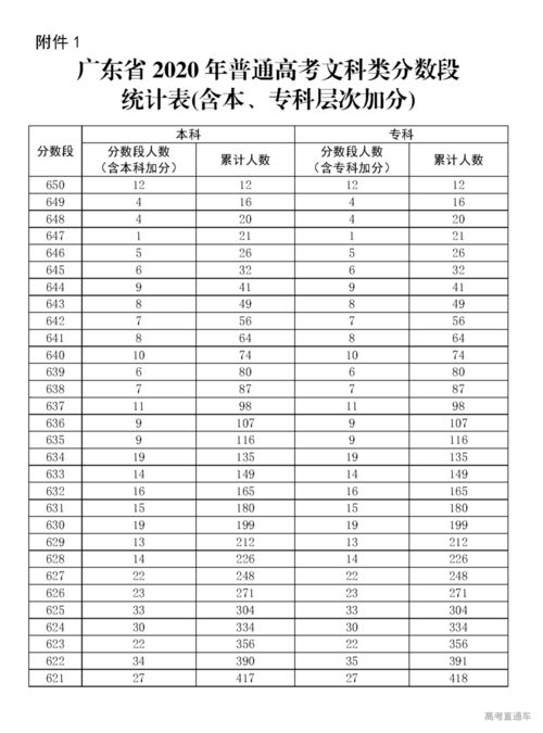 提前估分 你的高考成绩全省排第几 要打败多少人才能稳上本科