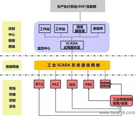 兴龙外呼系统（兴科科技外呼系统）