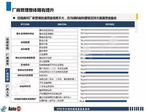 搜狐公众平台 4s店集团亏损面减少,盈利比例增加 