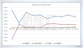 帮忙000545吉林制药后市如何操作？