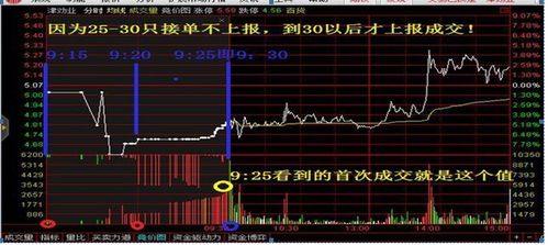 请问：同一股票同一天能挂单和撤单几次？有限制吗？没成交要收手续费吗？谢谢