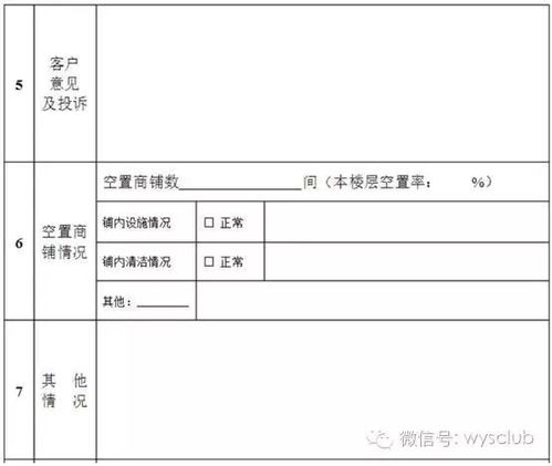 小区物业巡视管理内容 方法和流程 