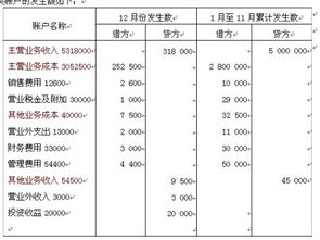 营业利润率的计算方法