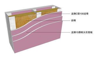 在绿色建筑方面，听说北新建材提出了六要素，有谁知道这六要素是指哪些？