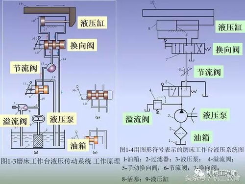 液压传动基本知识,讲的真好