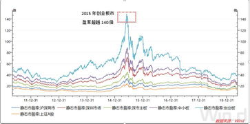 中国股市为什么这么差