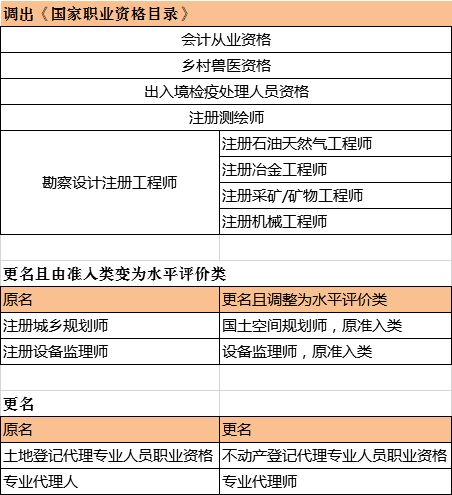 怎样才能取消有违反规定的中标企业的中标资格