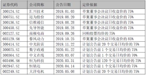 公司股票是如何定价的？