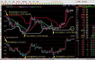 做股票的客户怎么沟通来做期货