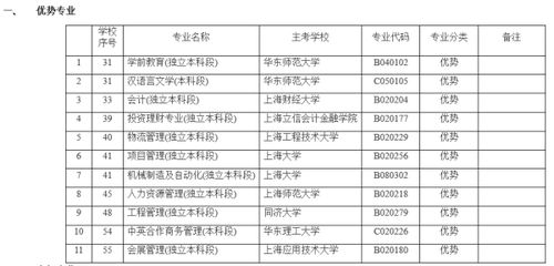 上海人眼中的华东师范大学(华东师范大学自考具体如何报考和收费)