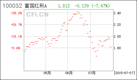 富国基金是中投证券吗