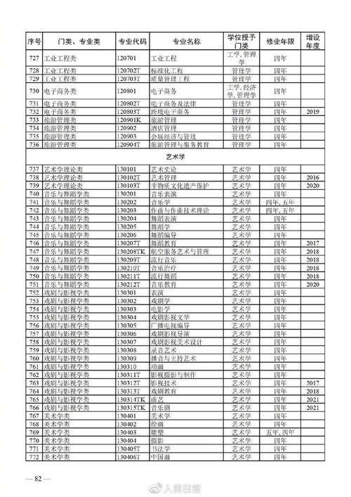 2023本科专业目录一览表下载(图2)