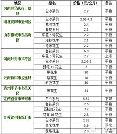 花生价格最新行情（花生价格最新行情今日）