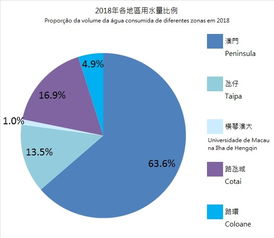 如何计算水处理的处理水量