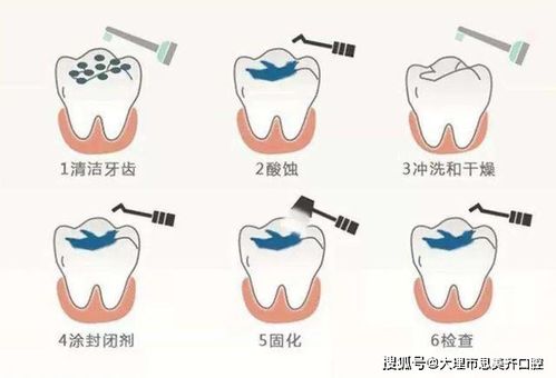 儿童节快乐 关爱儿童口腔健康,守护纯真笑容