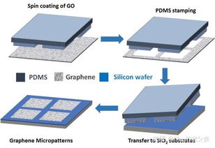 PDMS新手求助 初次使用PDMS,怎样打开进入PDMS (pdms虚拟空间)