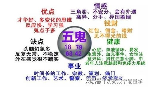 你的手机号中有18,81,79,97,36,63这些凶星数字吗 网易订阅 