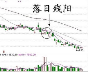 在中国,发现这些形态果断离场,否则会死死套牢