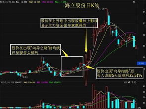 比如某只股票的成交量很大，那么怎么知道是要拉升还是要出货？